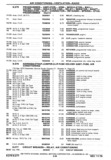 Next Page - Chassis and Body Parts Catalog P&A 30 November 1979