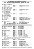 Next Page - Chassis and Body Parts Catalog P&A 30 November 1979