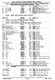 Next Page - Chassis and Body Parts Catalog P&A 30 November 1979