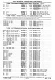 Previous Page - Chassis and Body Parts Catalog P&A 30 November 1979