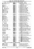 Next Page - Chassis and Body Parts Catalog P&A 30 November 1979