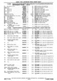 Next Page - Chassis and Body Parts Catalog P&A 30 November 1979