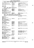 Previous Page - Chassis and Body Parts Catalog 72TM May 1979