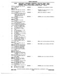 Previous Page - Chassis and Body Parts Catalog 72TM May 1979