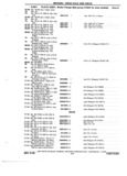 Next Page - Chassis and Body Parts Catalog 72TM May 1979