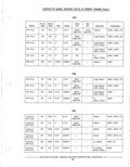 Previous Page - Parts Catalog 14 June 1979