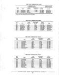 Previous Page - Parts Catalog 14 June 1979