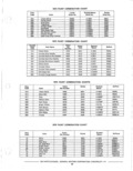 Previous Page - Parts Catalog 14 June 1979
