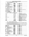 Previous Page - Parts Catalog 14 June 1979