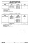 Next Page - Parts Catalog 14 June 1979