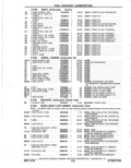 Next Page - Parts Catalog 14 June 1979