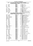 Next Page - Chassis and Body Parts Catalog P&A 61 September 1979