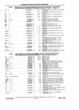 Previous Page - Chassis and Body Parts Catalog P&A 61 September 1979