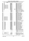 Next Page - Chassis and Body Parts Catalog P&A 61 September 1979