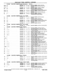 Next Page - Chassis and Body Parts Catalog P&A 61 September 1979