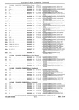 Next Page - Chassis and Body Parts Catalog P&A 61 September 1979