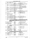 Previous Page - Parts Catalogue 10 September 1980