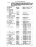Previous Page - Parts Catalogue 10 September 1980