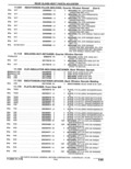 Previous Page - Parts Catalogue 10 September 1980
