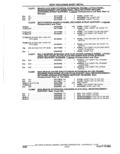 Previous Page - Parts Catalogue 10 September 1980