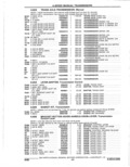 Previous Page - Parts Catalogue 10 September 1980