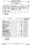 Previous Page - Parts Catalogue 10 September 1980