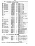 Next Page - Parts Catalogue 10 September 1980