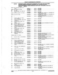 Previous Page - Parts Catalogue 10 September 1980