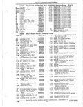 Previous Page - Parts Catalogue 10 September 1980