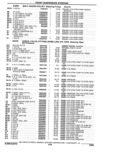 Previous Page - Parts Catalogue 10 September 1980