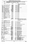 Previous Page - Parts Catalogue 10 September 1980