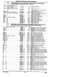 Next Page - Parts Catalogue 10 September 1980
