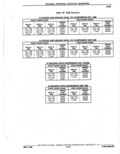 Previous Page - Parts Catalogue 10 September 1980