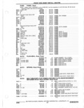 Previous Page - Parts Catalogue 10 September 1980