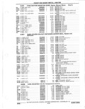 Previous Page - Parts Catalogue 10 September 1980