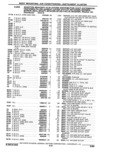 Previous Page - Parts Catalogue 10 September 1980