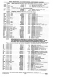 Next Page - Parts Catalogue 10 September 1980