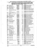 Previous Page - Parts Catalogue 10 September 1980