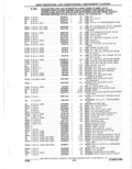 Previous Page - Parts Catalogue 10 September 1980