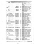 Previous Page - Parts Catalogue 10 September 1980