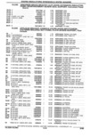 Previous Page - Parts Catalogue 10 September 1980
