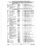 Next Page - Parts Catalogue 10 September 1980