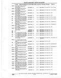 Next Page - Parts Catalogue 10 September 1980
