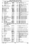 Previous Page - Parts Catalogue 10 September 1980