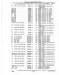 Previous Page - Parts Catalogue 10 September 1980