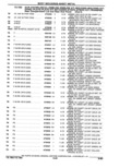 Previous Page - Parts Catalogue 10 September 1980