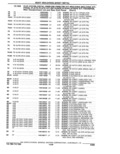 Previous Page - Parts Catalogue 10 September 1980