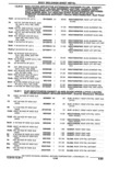 Previous Page - Parts Catalogue 10 September 1980