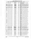 Previous Page - Parts Catalogue 10 September 1980