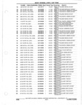 Next Page - Parts Catalogue 10 September 1980